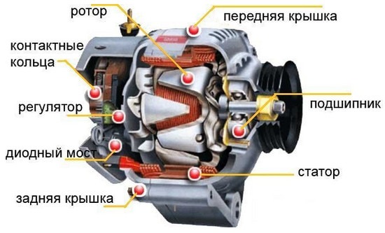 Ремонт генераторов автомобилей